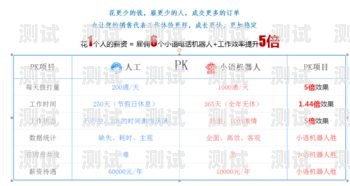 湖州市電話機器人維修電話，為您的機器人保駕護航湖州市電話機器人維修電話號碼
