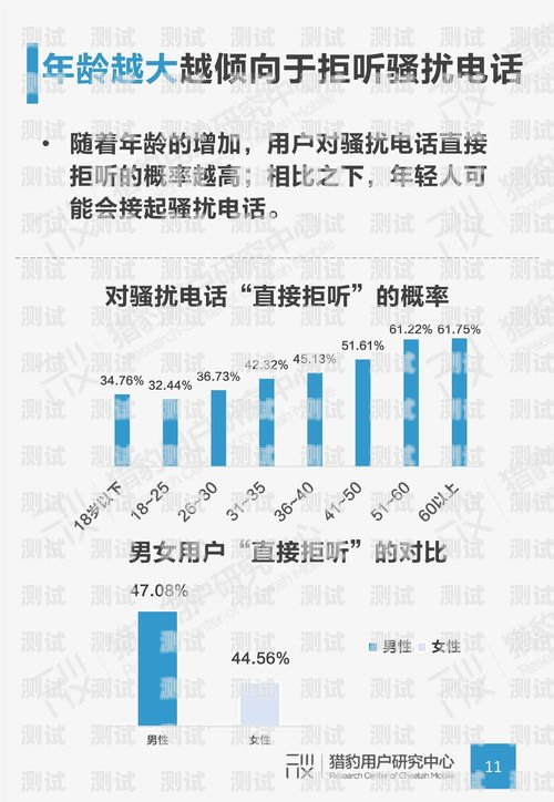 電話機(jī)器人，溝通的新方式還是騷擾的新源頭？電話機(jī)器人打電話怎么樣設(shè)置