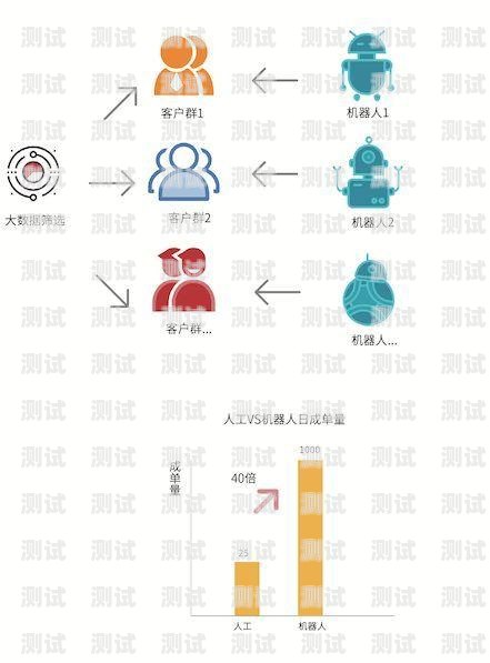 開啟 AI 時代的營銷新紀元——代理 ai 電話機營銷機器人我想代理ai電話機營銷機器人怎么做