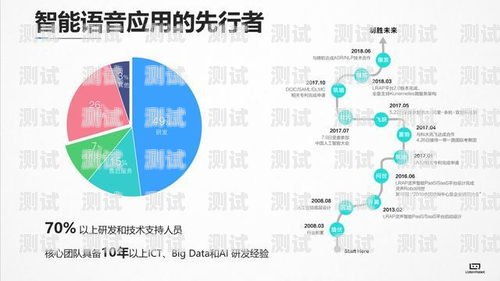 探索電話機器人管理崗位的魅力與挑戰電話機器人管理崗位怎么樣啊