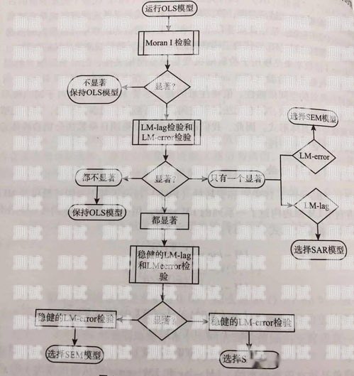 緊固件電話機器人的使用指南緊固件電話機器人怎么用的