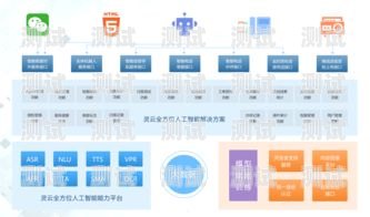 合肥 AI 外呼電話機器人——提升客戶服務的智能助手ai外呼機器人費用