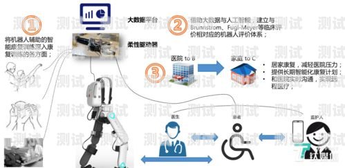 為什么那么多電話機器人？為什么那么多電話機器人呢