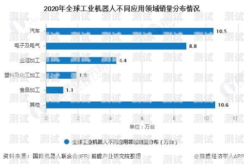 為什么那么多電話機器人？為什么那么多電話機器人呢