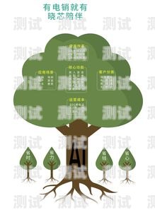 探索購買電話機器人的途徑電話機器人怎么買的啊蘋果手機