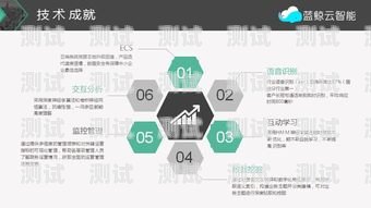 江北區(qū)電話機(jī)器人公司招聘江北區(qū)電話機(jī)器人公司招聘信息