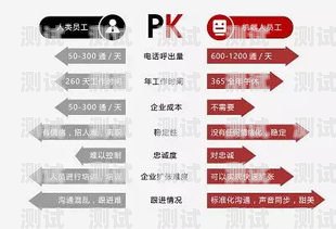定制電話機(jī)器人價(jià)格表大全定制電話機(jī)器人價(jià)格表大全及圖片