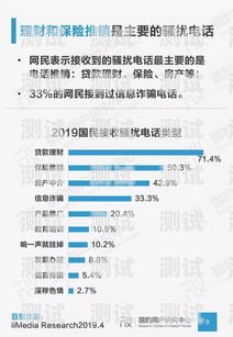 AI 電話機器人源代碼的使用指南ai電話機器人源代碼怎么用的
