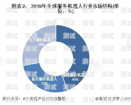 太原電話機器人的發展現狀與前景太原的機器人