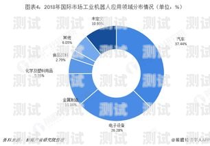 太原電話機器人的發展現狀與前景太原的機器人