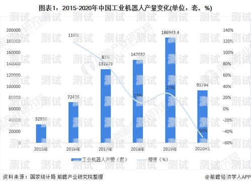電話機器人的來源與發展電話機器人來源于哪里呢英語