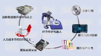 潮州電話機器人外呼系統(tǒng)方案潮汕外呼機器人