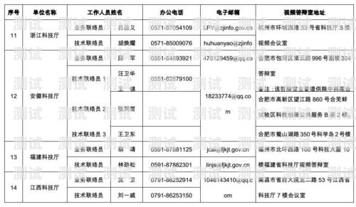 申請(qǐng)購(gòu)買電話機(jī)器人的理由購(gòu)買電話機(jī)器人的申請(qǐng)理由怎么寫