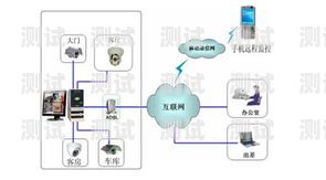 電話機器人外呼系統選購指南電話機器人外呼系統哪家好用