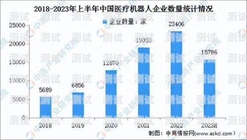 探索國外電話機器人銷售商的市場與趨勢國外電話機器人銷售商有哪些