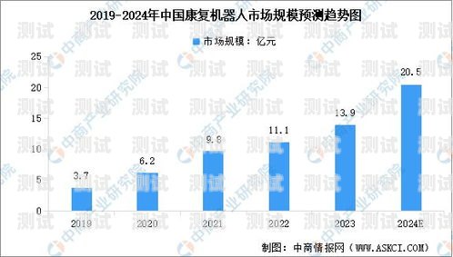 探索國外電話機器人銷售商的市場與趨勢國外電話機器人銷售商有哪些
