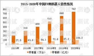 探索國外電話機器人銷售商的市場與趨勢國外電話機器人銷售商有哪些