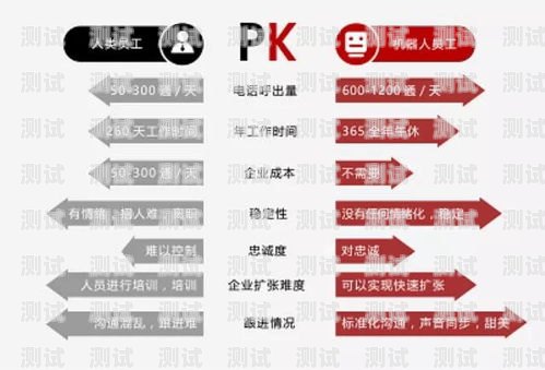 湖南省 AI 電話機器人招聘熱潮來襲湖南省ai電話機器人招聘信息